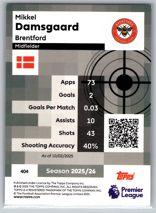 Mikkel Damsgaard